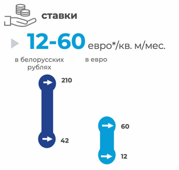  Рынок торговой недвижимости Минска. Итоги 1-го квартала 2024 года